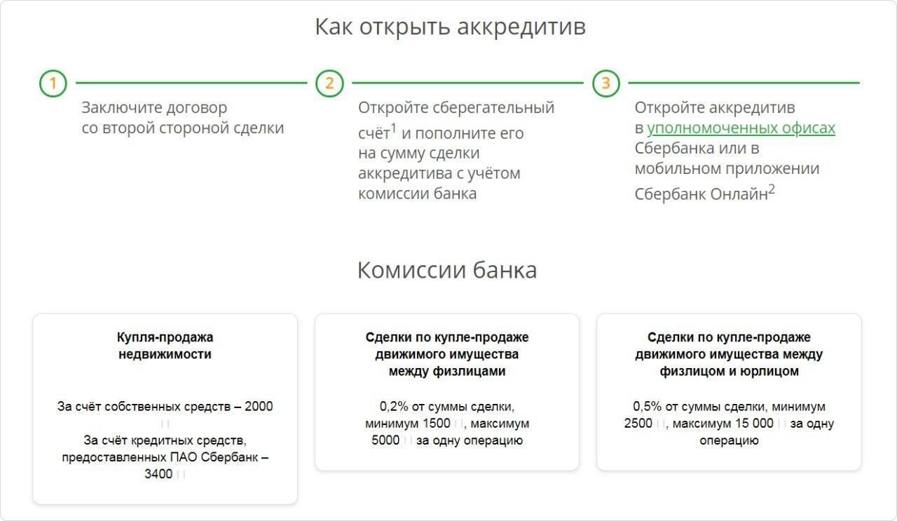 От чего зависит размер арендной платы за квартиры и офисные помещения в вашем регионе проект